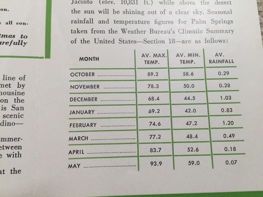 Rates And Information Pamphlet From The Desert Inn Palm Springs California [Photo 4]
