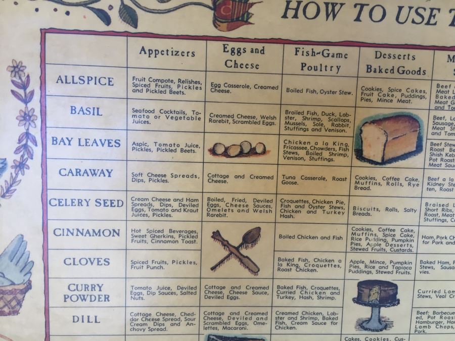 Vintage 1965 Three Mountaineers Spice Cabinet [Photo 6]