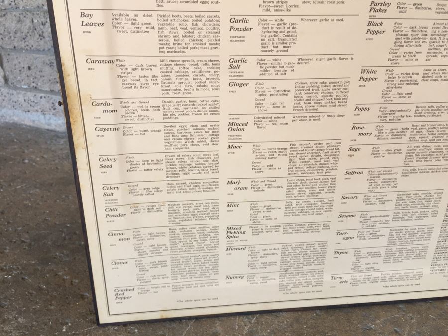 Vintage 1965 Three Mountaineers Spice Cabinet [Photo 15]