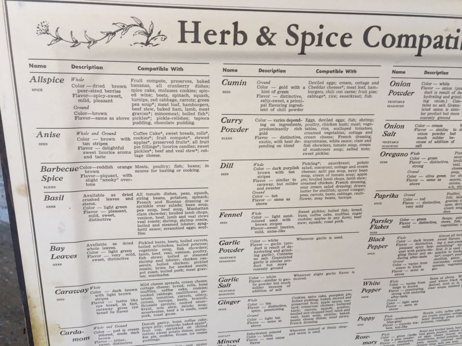 Vintage 1965 Three Mountaineers Spice Cabinet [Photo 14]