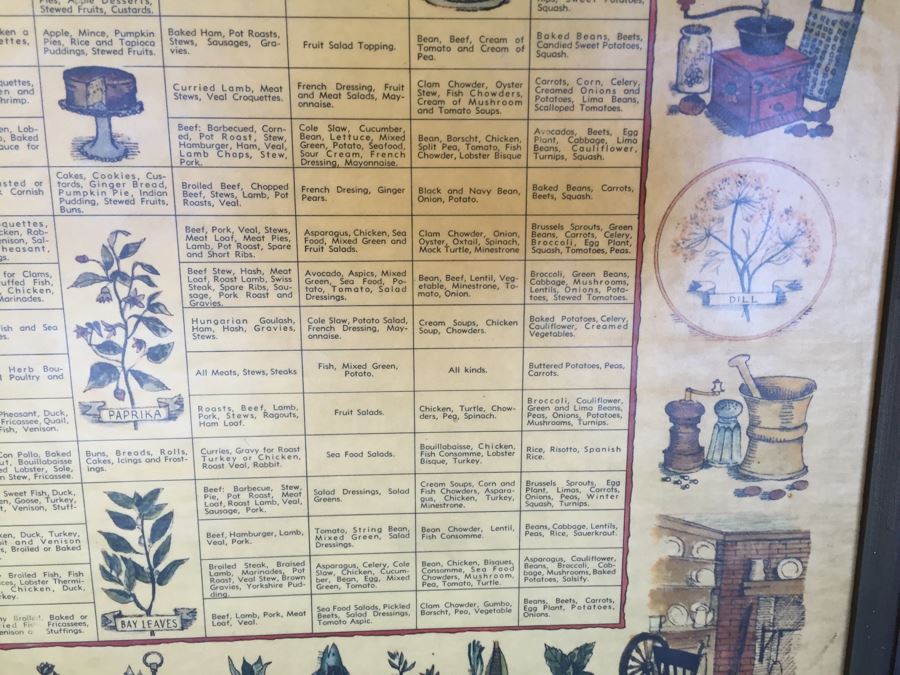 Vintage 1965 Three Mountaineers Spice Cabinet [Photo 8]