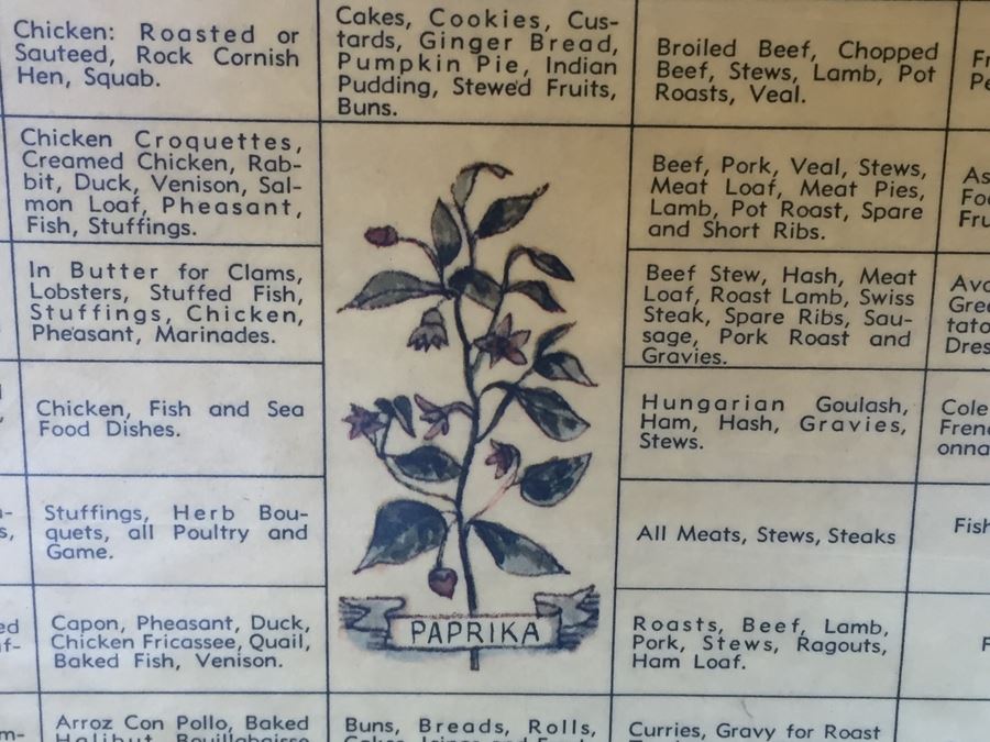 Vintage 1965 Three Mountaineers Spice Cabinet [Photo 10]