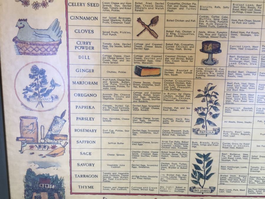 Vintage 1965 Three Mountaineers Spice Cabinet [Photo 9]