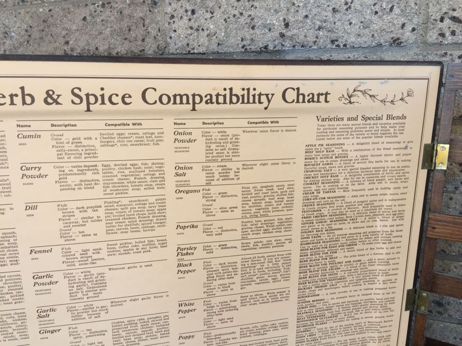 Vintage 1965 Three Mountaineers Spice Cabinet [Photo 17]