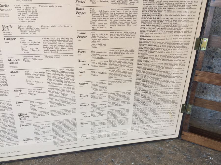 Vintage 1965 Three Mountaineers Spice Cabinet [Photo 16]