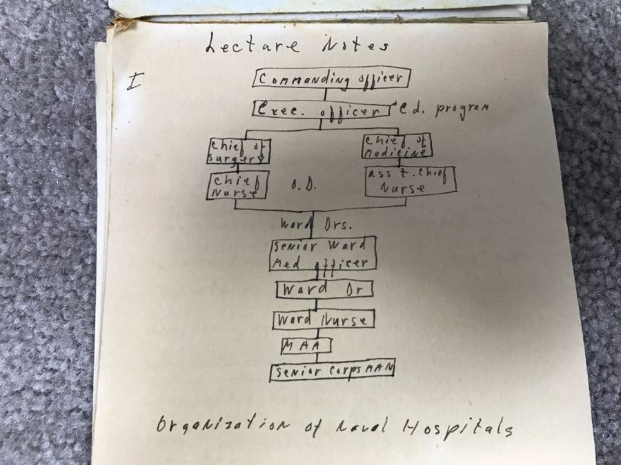Historical WWII Military Trunk Time Capsule Loaded With Period Items Including Unopened Tobacco, Letters, Gold Fountain Pens, Notes, Japanese Military Jacket And More Owned By Charles F. Chase U.S.N. Doctor PhM Pharmacist's Mate - See All Photos [Photo 78]