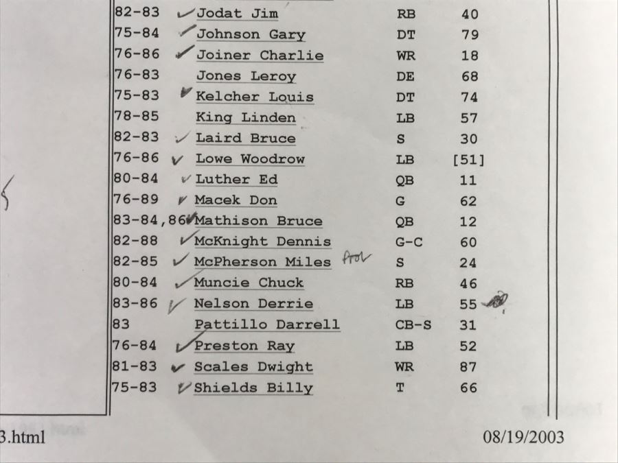 Vintage 1980's SIGNED Chargers Football With Display Case Dan Fouts, Charlie Joiner, John Cappelletti See Checks On Player Rooster List For All Signatures - Note Leather Is Very Dry And Cracking Needs Treatment [Photo 71]