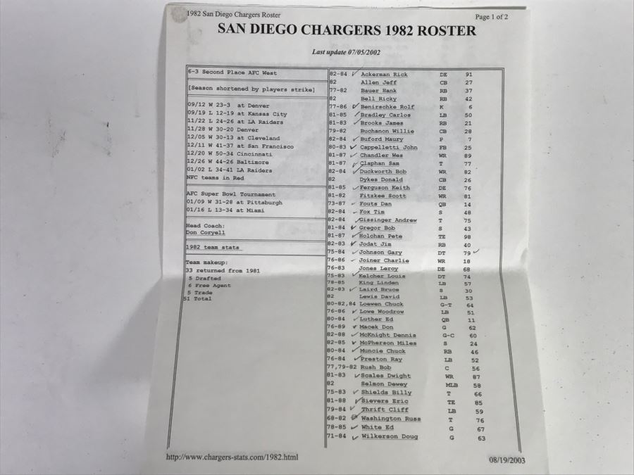 Vintage 1980's SIGNED Chargers Football With Display Case Dan Fouts, Charlie Joiner, John Cappelletti See Checks On Player Rooster List For All Signatures - Note Leather Is Very Dry And Cracking Needs Treatment [Photo 64]