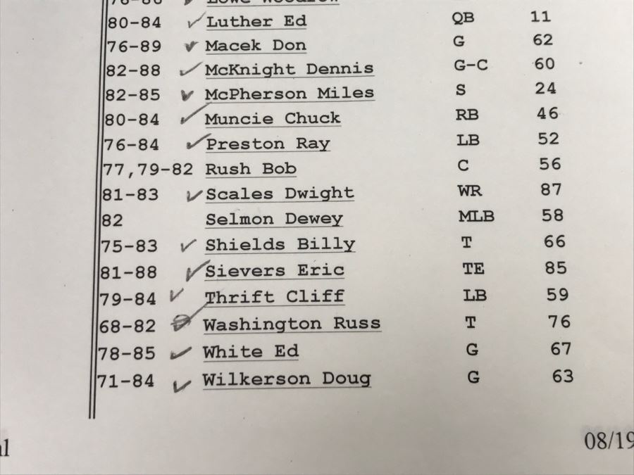 Vintage 1980's SIGNED Chargers Football With Display Case Dan Fouts, Charlie Joiner, John Cappelletti See Checks On Player Rooster List For All Signatures - Note Leather Is Very Dry And Cracking Needs Treatment [Photo 65]