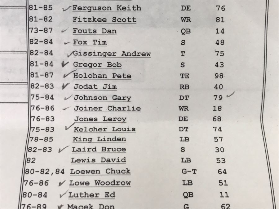 Vintage 1980's SIGNED Chargers Football With Display Case Dan Fouts, Charlie Joiner, John Cappelletti See Checks On Player Rooster List For All Signatures - Note Leather Is Very Dry And Cracking Needs Treatment [Photo 62]