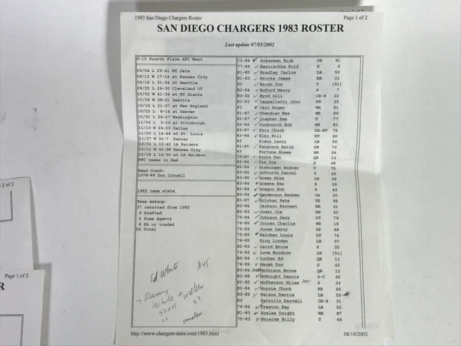 Vintage 1980's SIGNED Chargers Football With Display Case Dan Fouts, Charlie Joiner, John Cappelletti See Checks On Player Rooster List For All Signatures - Note Leather Is Very Dry And Cracking Needs Treatment [Photo 68]