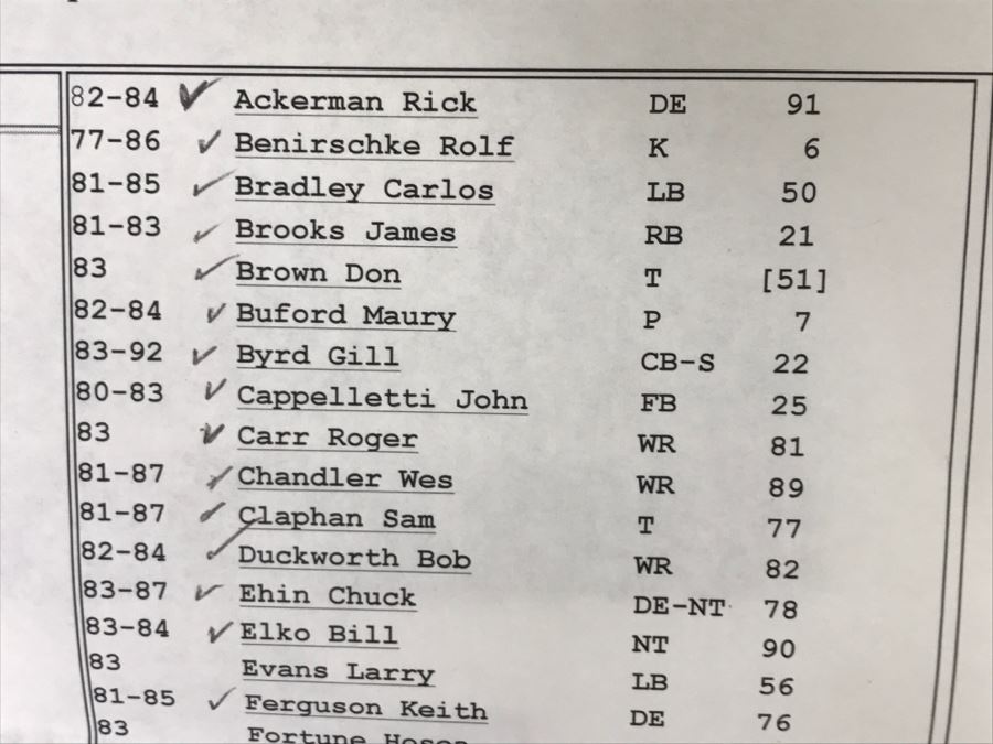 Vintage 1980's SIGNED Chargers Football With Display Case Dan Fouts, Charlie Joiner, John Cappelletti See Checks On Player Rooster List For All Signatures - Note Leather Is Very Dry And Cracking Needs Treatment [Photo 69]