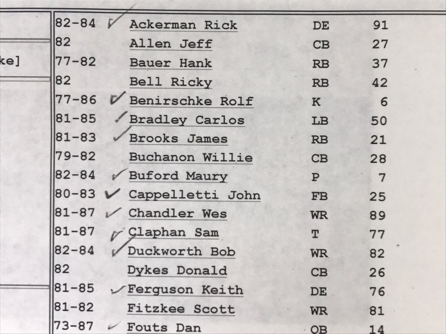 Vintage 1980's SIGNED Chargers Football With Display Case Dan Fouts, Charlie Joiner, John Cappelletti See Checks On Player Rooster List For All Signatures - Note Leather Is Very Dry And Cracking Needs Treatment [Photo 63]