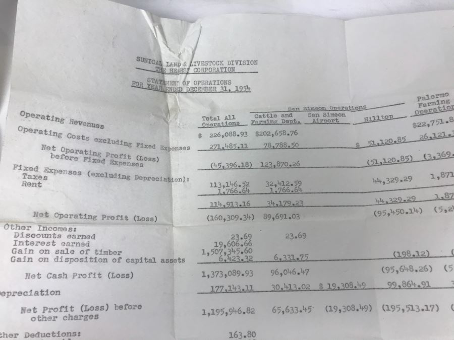 Hearst Consolidated Publications, Inc Treasurer's Report 1955 With