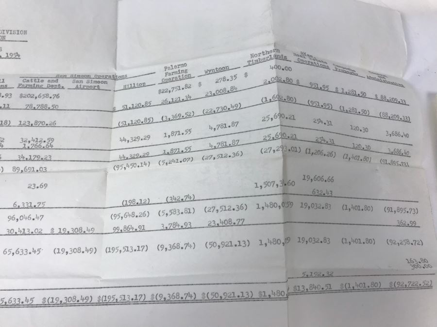 Hearst Consolidated Publications, Inc Treasurer's Report 1955 With Handwritten Notes, Financial Documents And Letters Pertaining To The Hearst Corporations Including Sunical Land & Livestock Division [Photo 27]