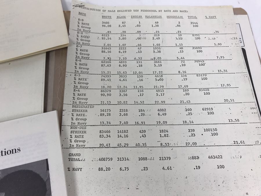 Various Military Department Of Defense Documents And Papers Regarding Equal Opportunity Race Relations And Race Statistics In The Military Affirmative Action From 1971-1973 [Photo 4]
