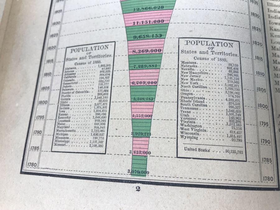 1885 Rand McNally & Co New Popular Atlas, 1907 King's Primary Geography And 1943 Collier's World Atlas [Photo 18]