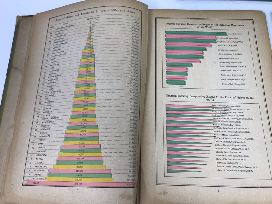 1885 Rand McNally & Co New Popular Atlas, 1907 King's Primary Geography And 1943 Collier's World Atlas [Photo 19]
