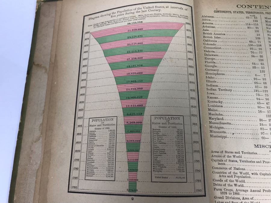 1885 Rand McNally & Co New Popular Atlas, 1907 King's Primary Geography And 1943 Collier's World Atlas [Photo 17]