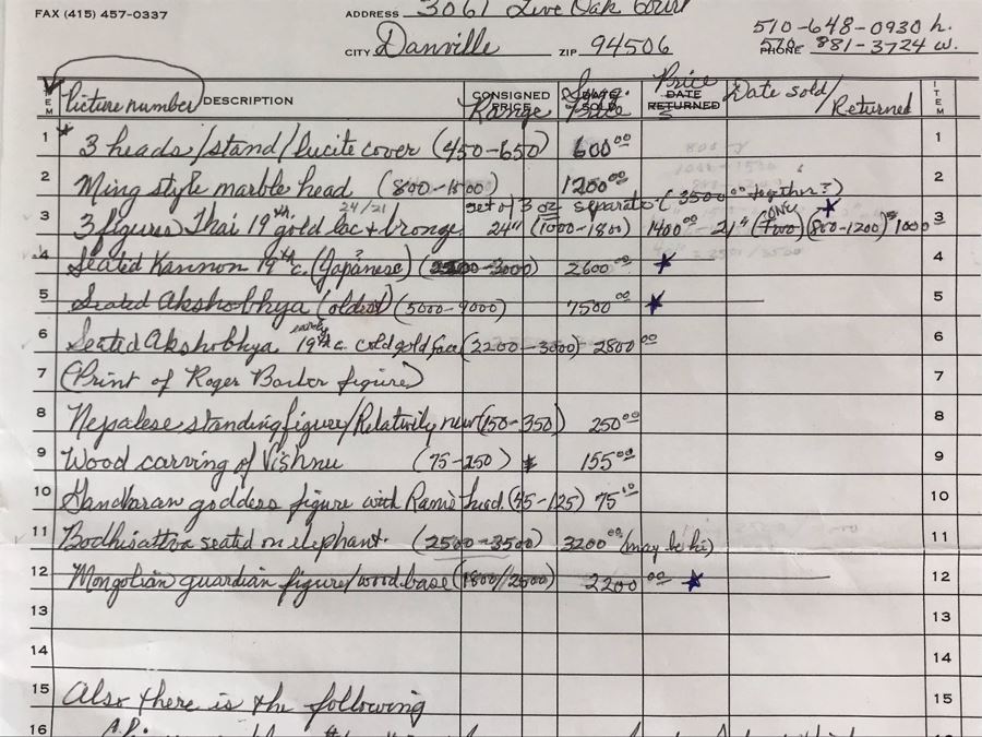 19th Century Seated Akshobhya Statue Figure With Cold Gold Face 5.5W X 4D X 8H Appraised $2,200-$3,000 In 1994 [Photo 30]