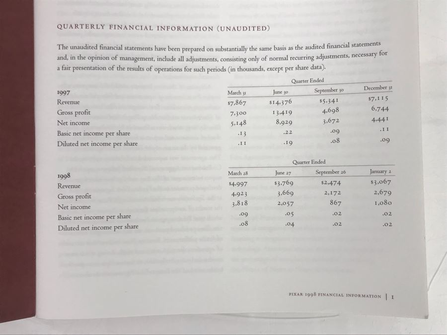 Vintage 1998 PIXAR 1998 Financial Information [Photo 6]