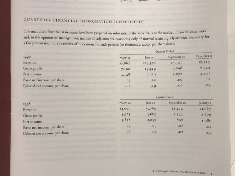 Vintage 1998 PIXAR 1998 Financial Information [Photo 5]