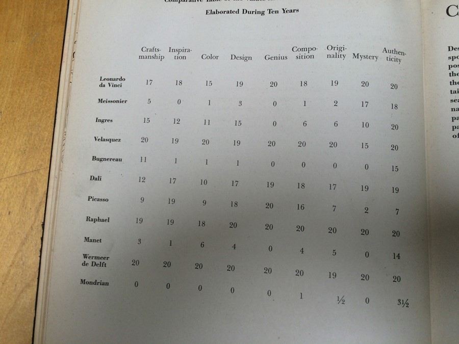 Salvador Dali Book 50 Secrets of Magic Craftmanship 1948 [Photo 28]