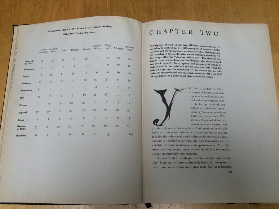 Salvador Dali Book 50 Secrets of Magic Craftmanship 1948 [Photo 27]