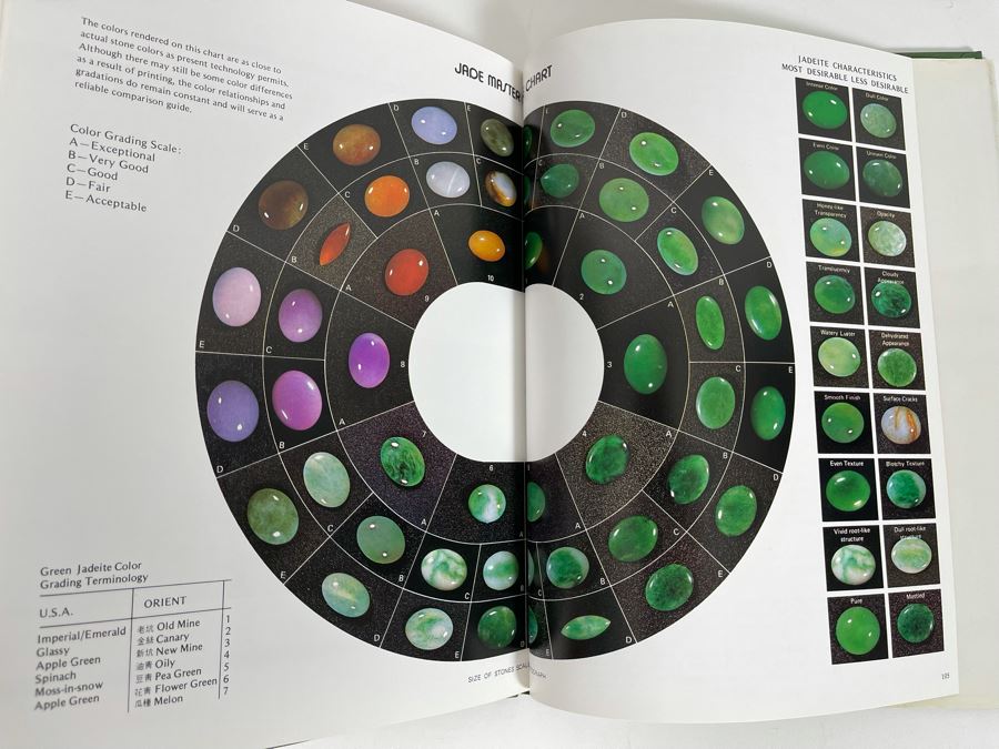 Signed Limited Edition Specially Bound Book Jade For You Value Guide To Fine Jewelry Jade Signed By John Y. Ng And Edmond Root [Photo 11]