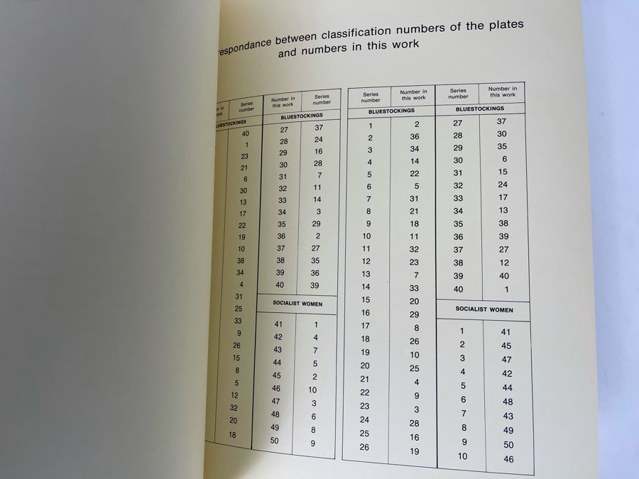 1974 Book Lib Women Bluestockings And Socialist Women Daumier By Leon Amiel Publisher Paris France Editions Andre Sauret The Lithographs of Honore Daumier [Photo 11]