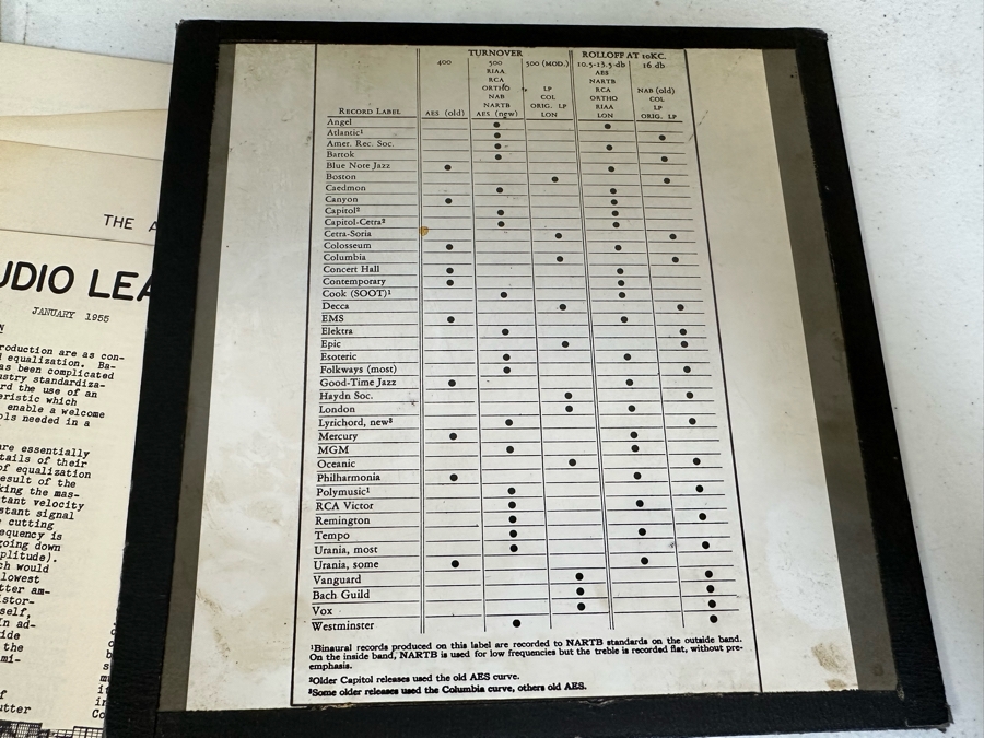 Vintage McIntosh 225 Vacuum Tube Hi-Fi Power Amplifier With McIntosh C11 Stereo Preamplifier And Original Manuals And Parts - See Photos Estimate $10,000-$12,000 [Photo 29]