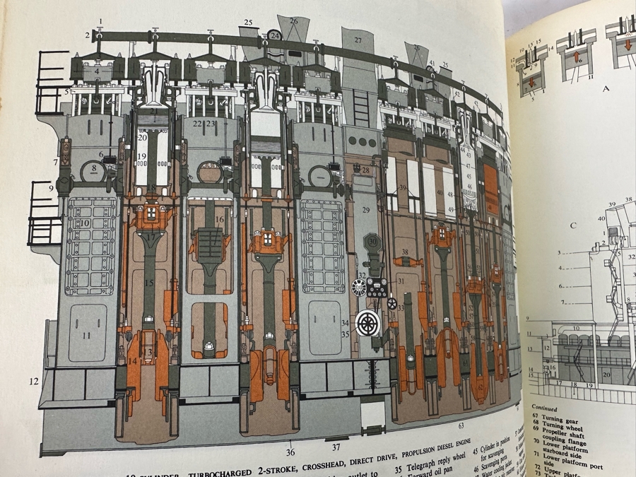 1963 First Edition Book The Lore Of Ships By Tre Tryckare [Photo 15]