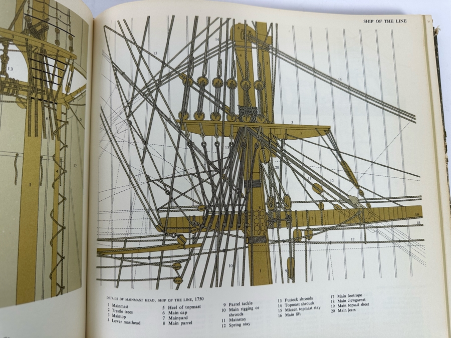 1963 First Edition Book The Lore Of Ships By Tre Tryckare [Photo 20]
