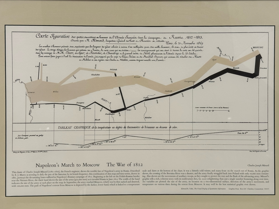 Framed Map Print Napoleon's March To Moscow The War Of 1812 Framed 26 X 20 [Photo 4]