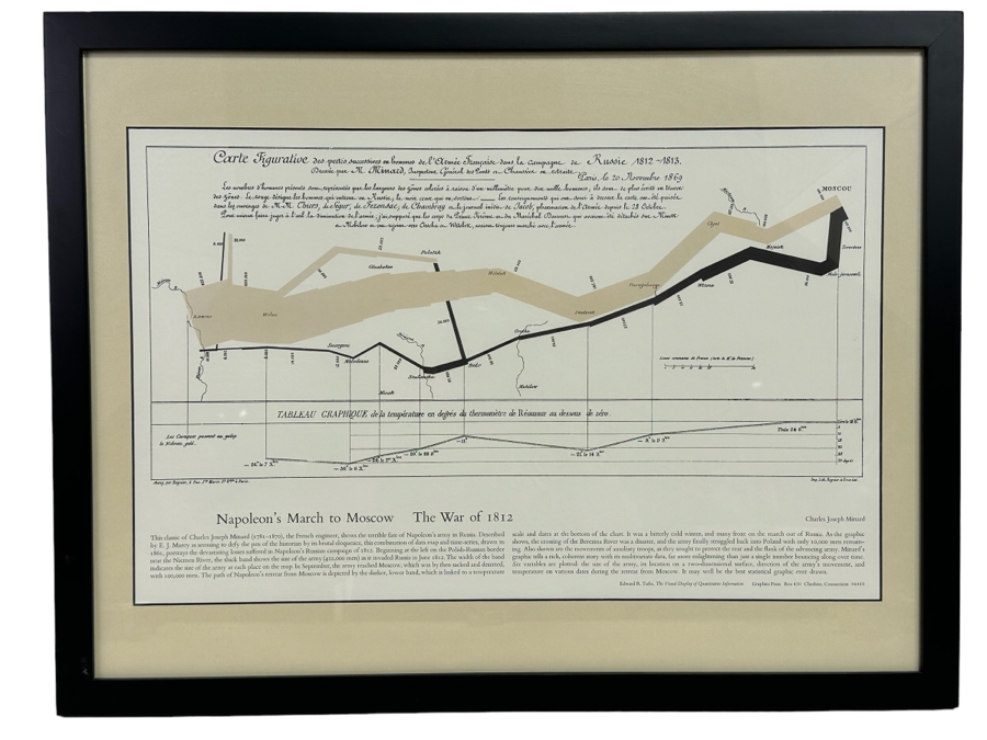 Framed Map Print Napoleon's March To Moscow The War Of 1812 Framed 26 X 20 [Photo 1]