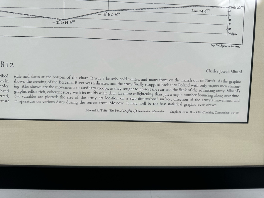 Framed Map Print Napoleon's March To Moscow The War Of 1812 Framed 26 X 20 [Photo 7]