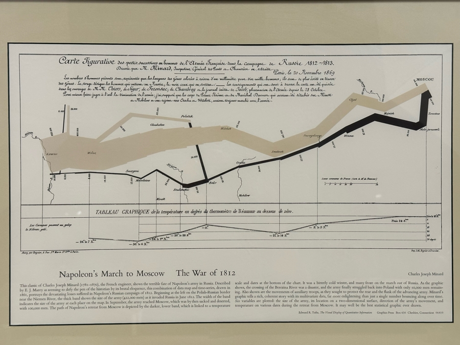 Framed Map Print Napoleon's March To Moscow The War Of 1812 Framed 26 X 20 [Photo 3]