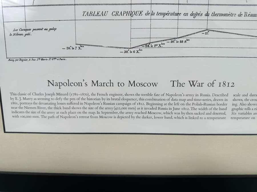 Framed Map Print Napoleon's March To Moscow The War Of 1812 Framed 26 X 20 [Photo 5]