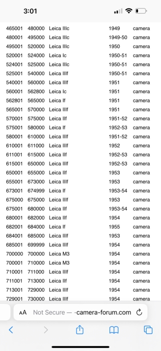 Vintage 1951 Leica IIIf Film Camera Ernst Leitz Wetzlar Germany SN 569527 With Leica 5cm f/2 Summitar Lens And Accessories [Photo 26]