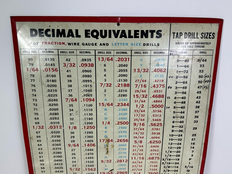 Vintage Metal The Cleveland Twist Drill Co Advertising Sign Showing Decimal Equivalents Of Drill Sizes 17' X 25' [Photo 2]