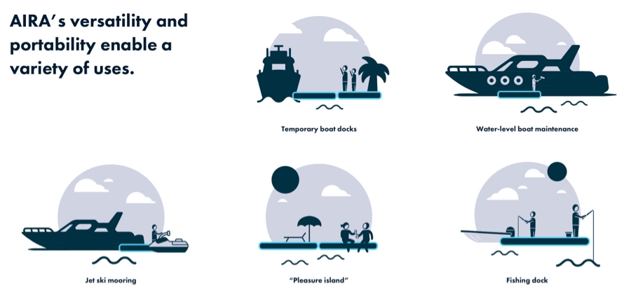 AIRA Inflatable Dock System 7' X 3' New Old Stock Retails $699 [Photo 3]