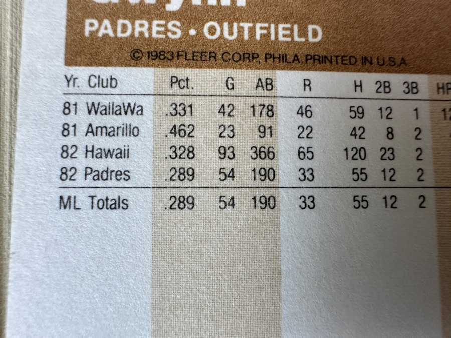 Just Added - 1983 Fleer MLB Baseball Cards With Tony Gwynn Rookie Card [Photo 7]