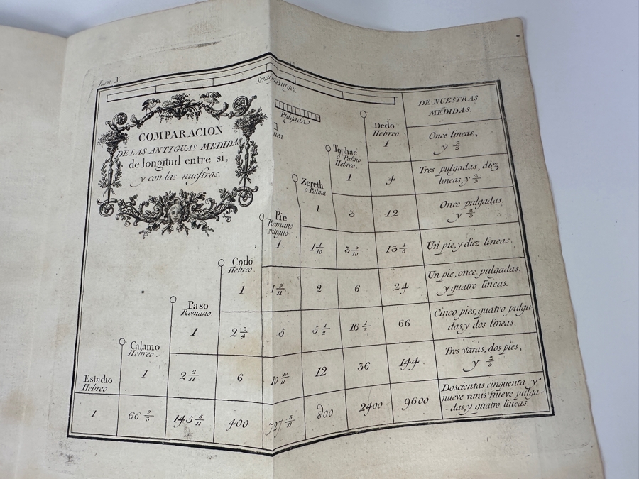Antique 1825 Hardcover Book Introduction To The Holy Scripture The Device for Understanding With Greater Ease And Clarity The Holy Bible Volume One Madrid With Maps And Illustrations - See Photos [Photo 39]