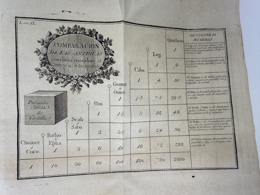 Antique 1825 Hardcover Book Introduction To The Holy Scripture The Device for Understanding With Greater Ease And Clarity The Holy Bible Volume One Madrid With Maps And Illustrations - See Photos [Photo 38]