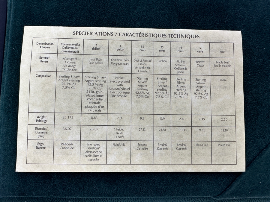 Royal Canadian Mint Voyage Of Discovery Proof Set Of Coins With Six Sterling Silver Coins [Photo 6]