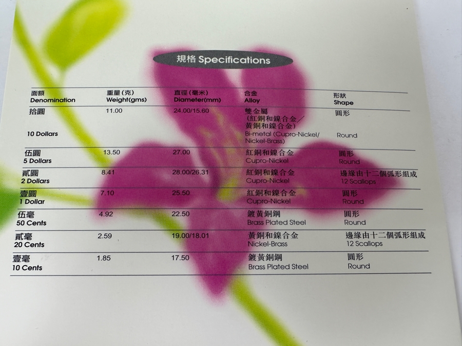 Just Added - Brilliant Uncirculated Coin Set Of Coins To Commemorate The Occasion Of Hong Kong Becoming A Special Administrative Region Of The People's Republic Of China July 1, 1997 British Royal Mint [Photo 8]