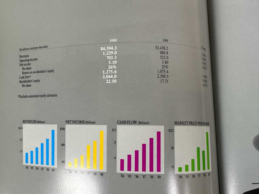 The Walt Disney Company 1989 Annual Report [Photo 5]