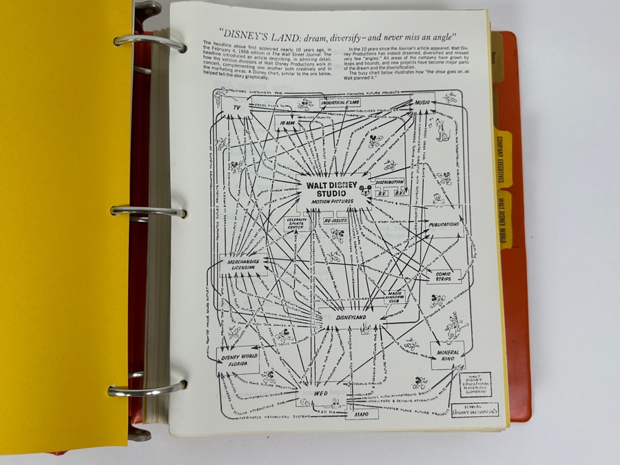 Walt Disney World Guest Relations Binder Filled With Information On Walt Disney World Including Park Maps [Photo 5]