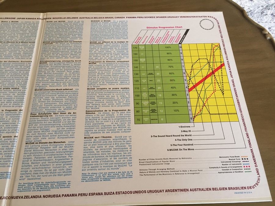 The Sound Heard Round The World: Stimulus Progression Number Four - MUZAK - SLP 8980 [Photo 4]