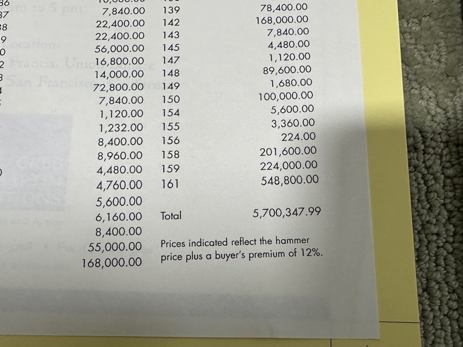 Just Added - (2) Auction Catalogs From Greg Martin Auctions Focusing On Exceptional Firearms, Edged Weapons & Exceptional Bowie Knives With Prices Realized [Photo 5]